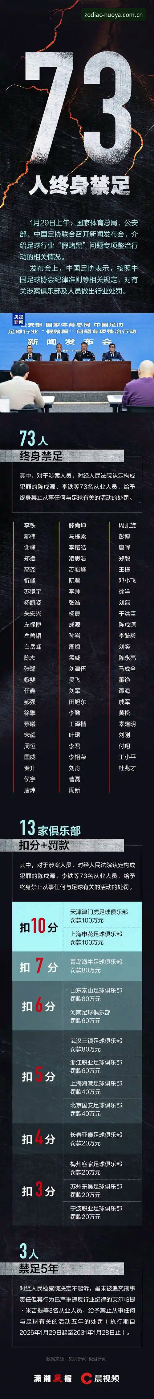 资深用户分享：足协第三批禁足名单实战解读，这些操作细节值得关注